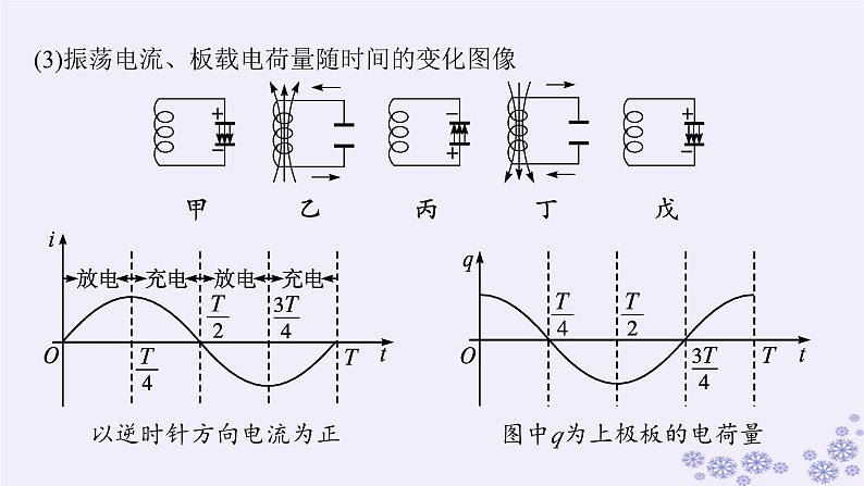 2025届高考物理一轮总复习第15单元热学热点练11气体实验定律与热力学第一定律的综合应用课件新人教版 (33)第4页