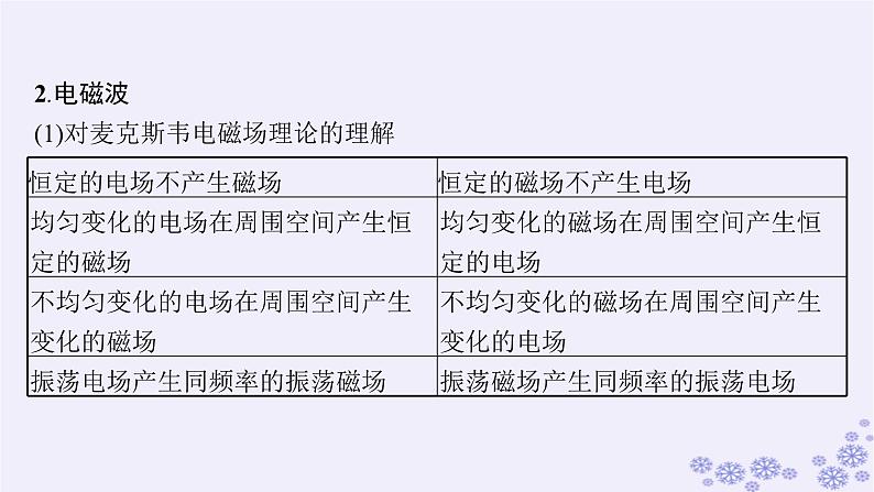 2025届高考物理一轮总复习第15单元热学热点练11气体实验定律与热力学第一定律的综合应用课件新人教版 (33)第6页