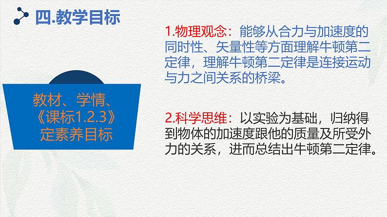 4.3牛顿第二定律(Scqra研习式课堂教学设计)课件 -2024-2025学年高一上学期物理人教版(2019)必修第一册第7页