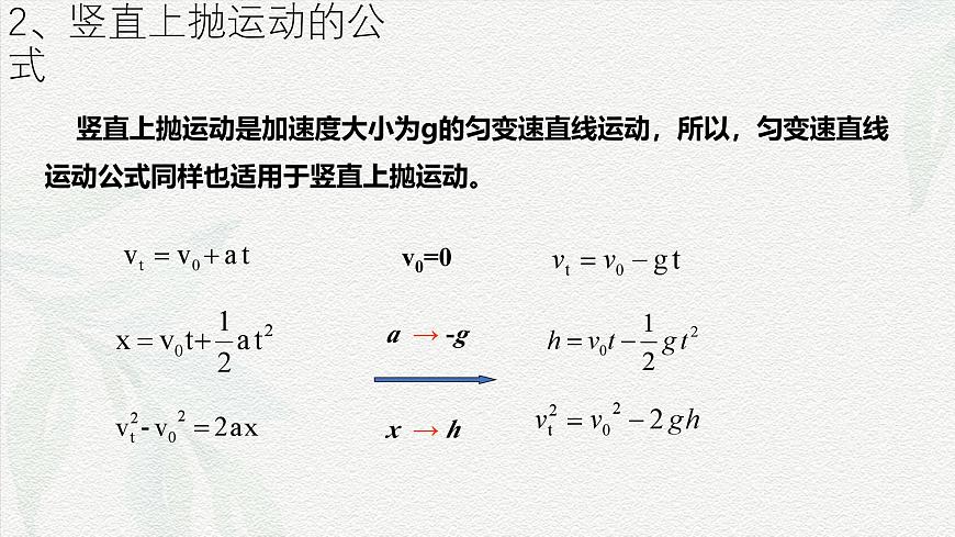 2.4.1豎直上拋運(yùn)動(dòng)  課件 -2024-2025學(xué)年高一上學(xué)期物理人教版（2019）必修第一冊(cè)第8頁(yè)