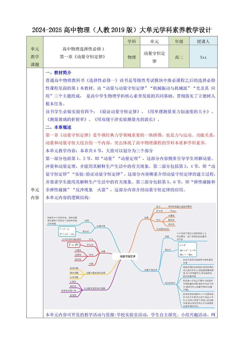 第一章 动量守恒定律(大单元整体教学设计)-高二物理同步备课系列(人教版2019选择性必修第一册)01