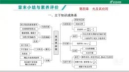 粤教版高中物理选择性必修第一册第四章光及其应用章末小结与素养评价课件+检测含答案