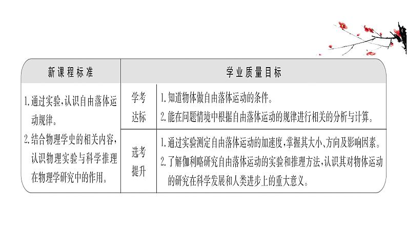 2.4 自由落体运动 课件-2024-2025学年高一上学期物理人教版(2019)必修第一册第2页