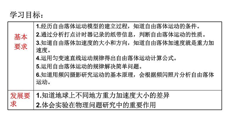2.4 自由落体运动 课件-2024-2025学年高一上学期物理人教版(2019)必修第一册第3页