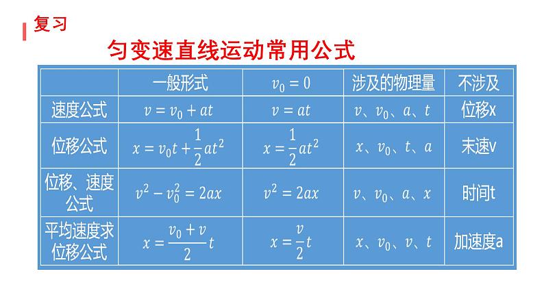 2.4 自由落体运动 课件-2024-2025学年高一上学期物理人教版(2019)必修第一册第4页