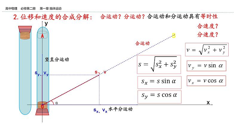 2024-2025学年高一物理必修第二册(粤教版)教学课件 第一章抛体运动 第二节运动的合成与分解第6页