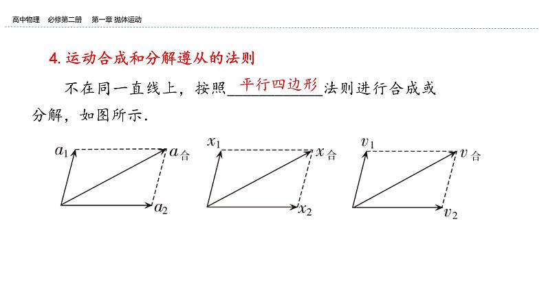 2024-2025学年高一物理必修第二册(粤教版)教学课件 第一章抛体运动 第二节运动的合成与分解第8页