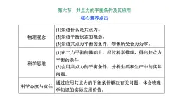 2024-2025学年高中物理必修第一册（粤教版）教学课件 第三章 相互作用 第六节 共点力的平衡条件及其应用