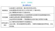 高中物理粤教版必修1第七节 力学单位教学课件ppt