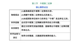 2024-2025学年高中物理必修第一册（粤教版）教学课件 第四章 牛顿运动定律 第三节 牛顿第二定律