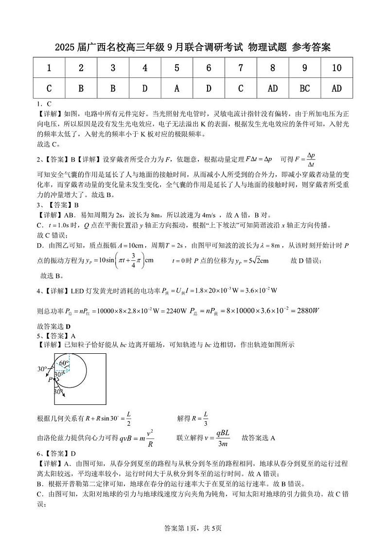 2025届广西名校高三9月联合调研测试试卷+物理(含答案)01