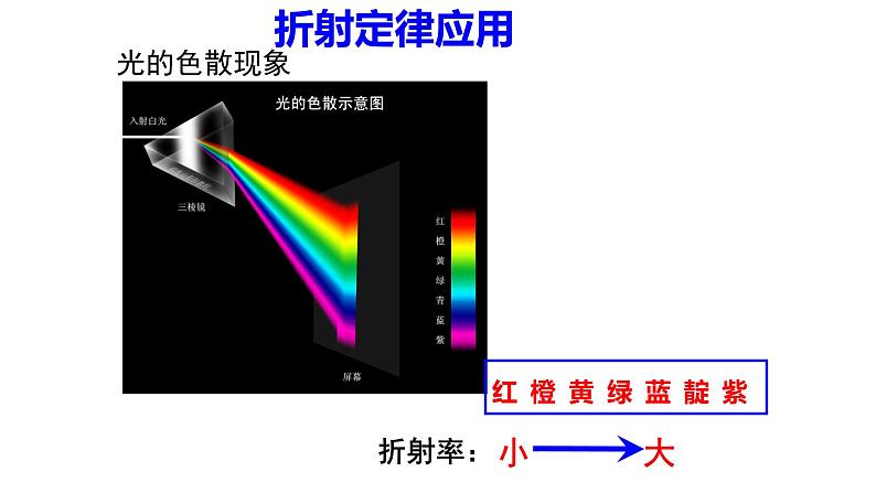 高中物理教科版选择性必修一第四章第一节 光的折射定律 PPT课件02