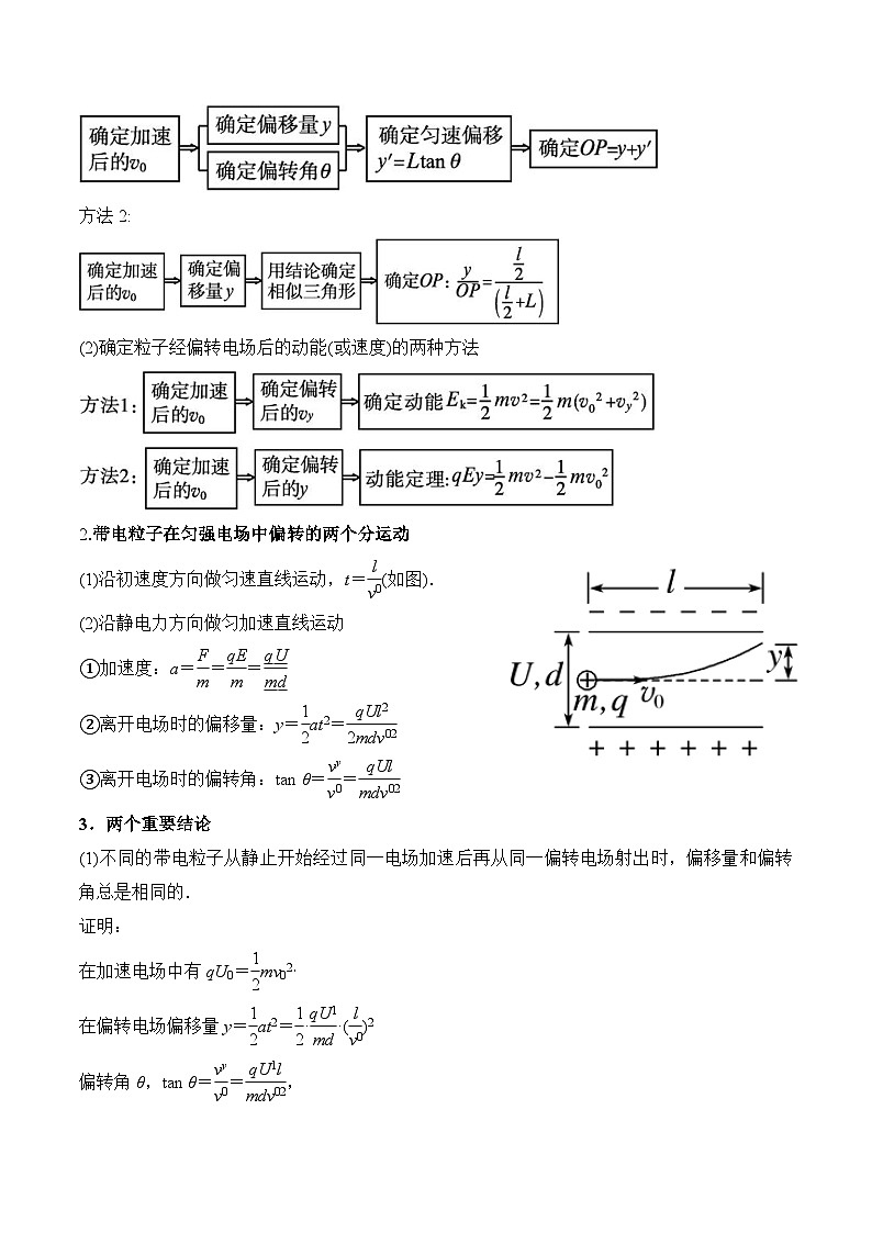 秘籍11 带电粒子在电场中的直线、偏转、交变电场中运动的综合问题(教师版)-备战2024年高考物理抢分秘籍第2页