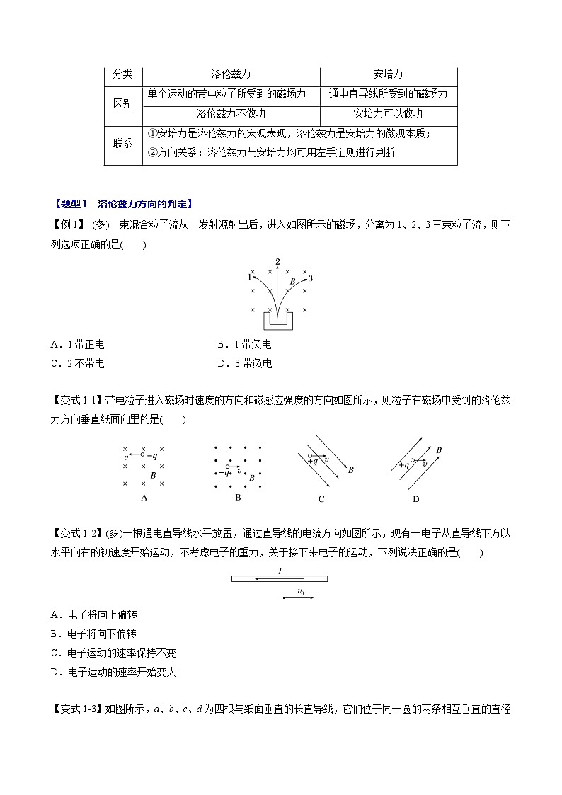 1.2 磁场对运动电荷的作用力(举一反三)(学生版) 2024-2025学年高二物理举一反三系列 练习(人教版2019选择性必修第二册)第2页
