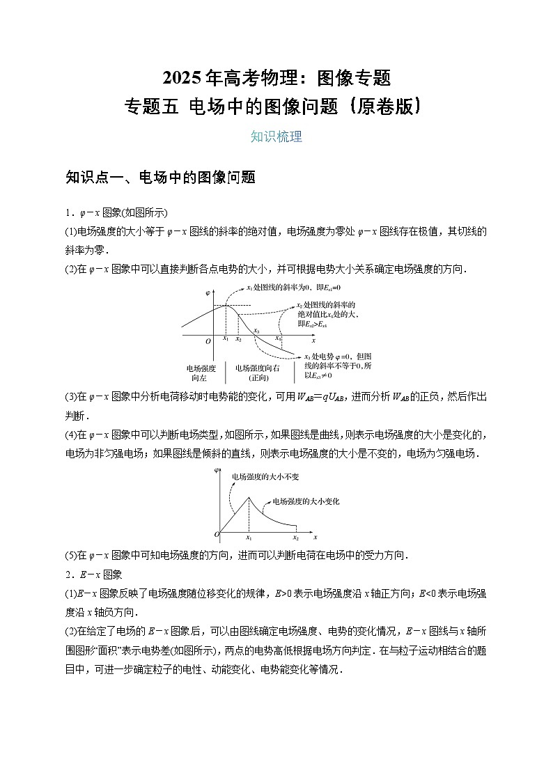 2025年高考物理:图像专题 专题05电场中的图像问题(共9种图像类型)-学案原卷版第1页