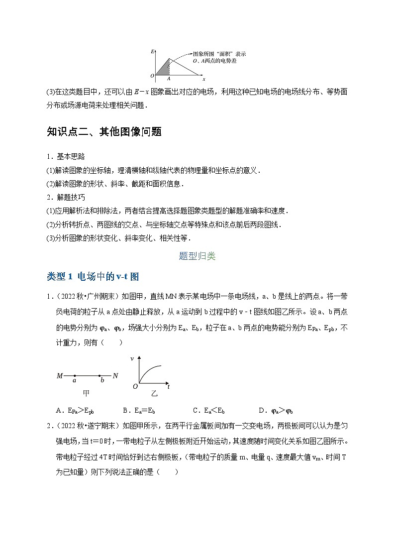 2025年高考物理:图像专题 专题05电场中的图像问题(共9种图像类型)-学案原卷版第2页