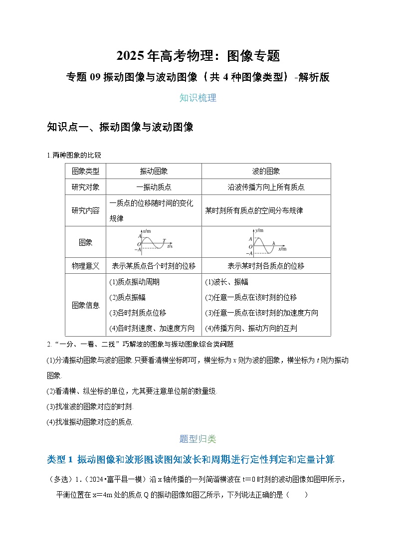 2025年高考物理：图像专题 专题09振动图像与波动图像（共4种图像类型）-学案解析版