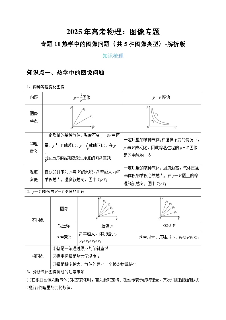 2025年高考物理：图像专题 专题10热学中的图像问题（共5种图像类型）-学案解析版