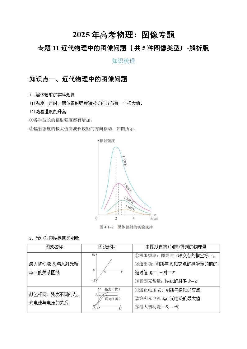 2025年高考物理：图像专题 专题11近代物理中的图像问题（共5种图像类型）-学案解析版