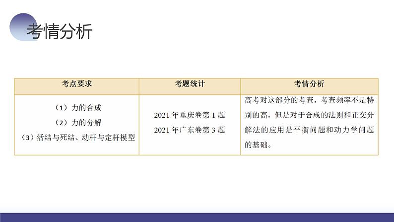2024高考物理一轮复习 第07讲 力的合成与分解(课件)第5页