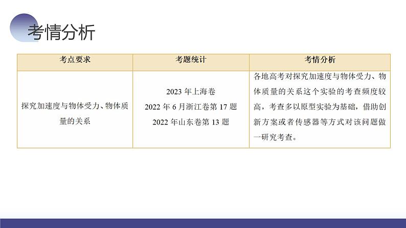 2024高考物理一轮复习 第15讲 探究加速度与物体受力、物体质量的关系(课件)第5页