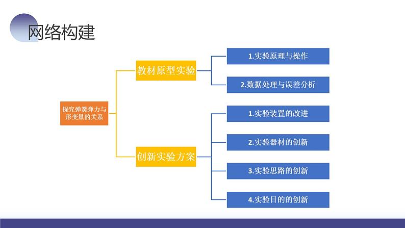 2024高考物理一轮复习 第15讲 探究加速度与物体受力、物体质量的关系(课件)第6页