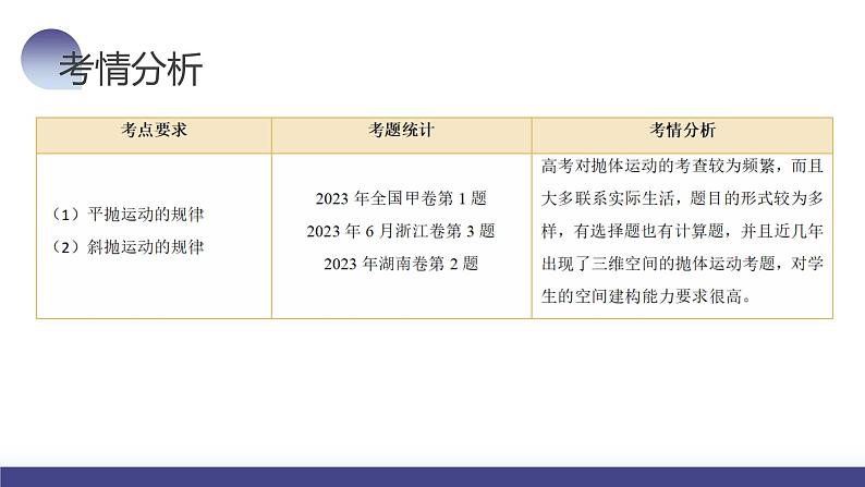2024高考物理一轮复习 第17讲 抛体运动(课件)第5页