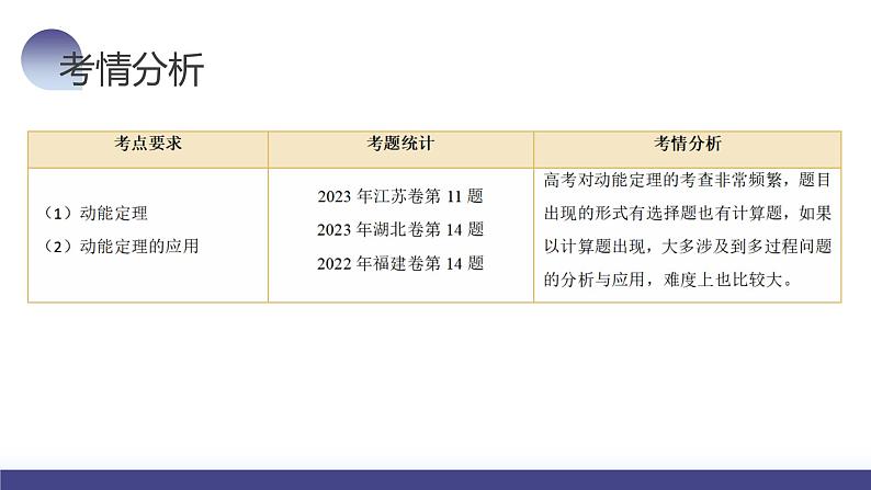2024高考物理一轮复习 第26讲 动能定理及其应用(课件)05