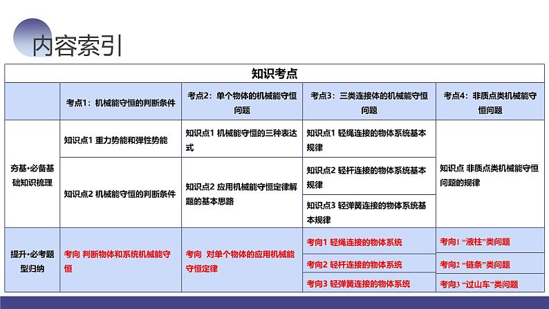 2024高考物理一轮复习 第27讲 机械能守恒定律及其应用(课件)第3页