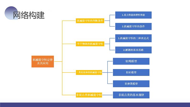 2024高考物理一轮复习 第27讲 机械能守恒定律及其应用(课件)第6页