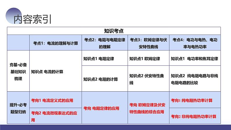 2024高考物理一轮复习 第42讲 电路的基本概念和规律(课件)第3页