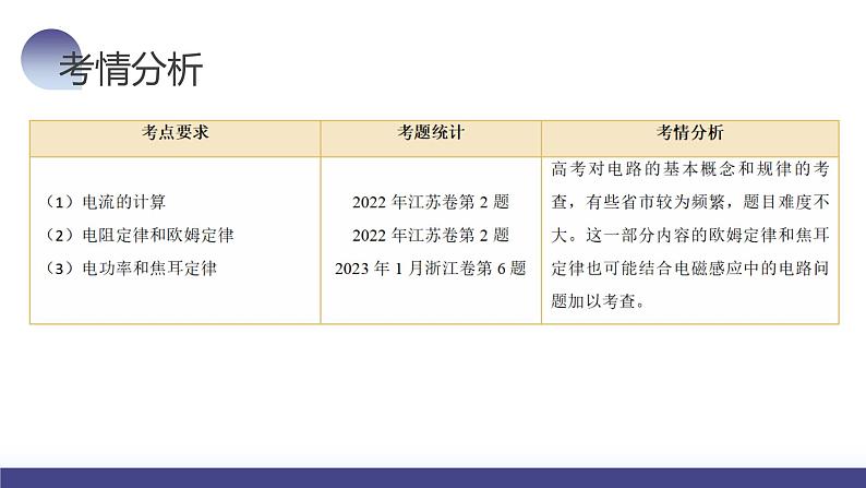2024高考物理一轮复习 第42讲 电路的基本概念和规律(课件)第5页