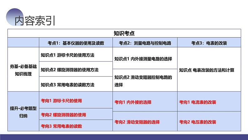 2024高考物理一轮复习 第44讲 电学实验基础(课件)第3页