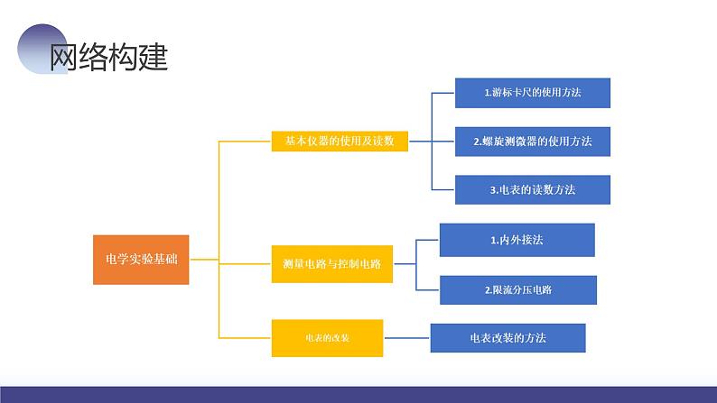 2024高考物理一轮复习 第44讲 电学实验基础(课件)第6页