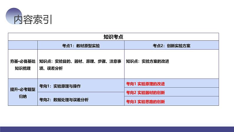 2024高考物理一轮复习 第46讲 测定金属丝的电阻率(课件)03