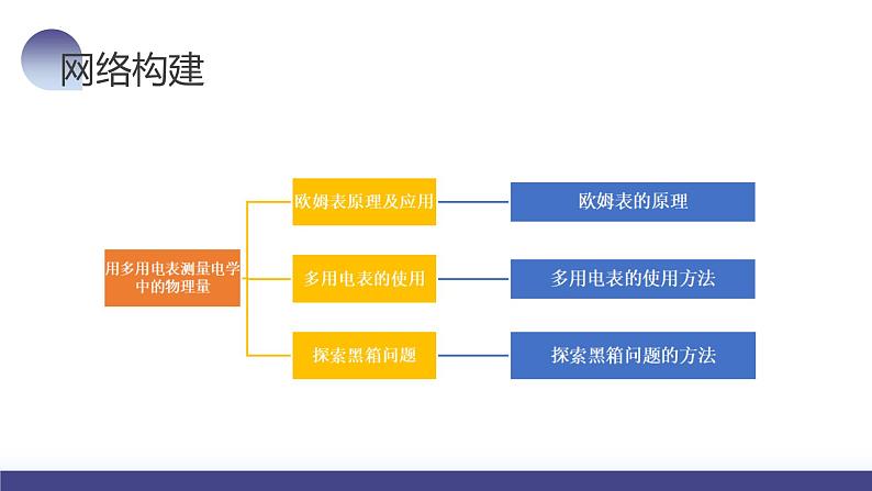 2024高考物理一轮复习 第48讲 用多用电表测量电学中的物理量(课件)第6页