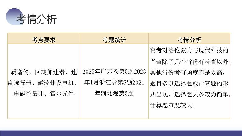 2024高考物理一轮复习 第52讲 洛伦兹力与现代科技(课件)第5页