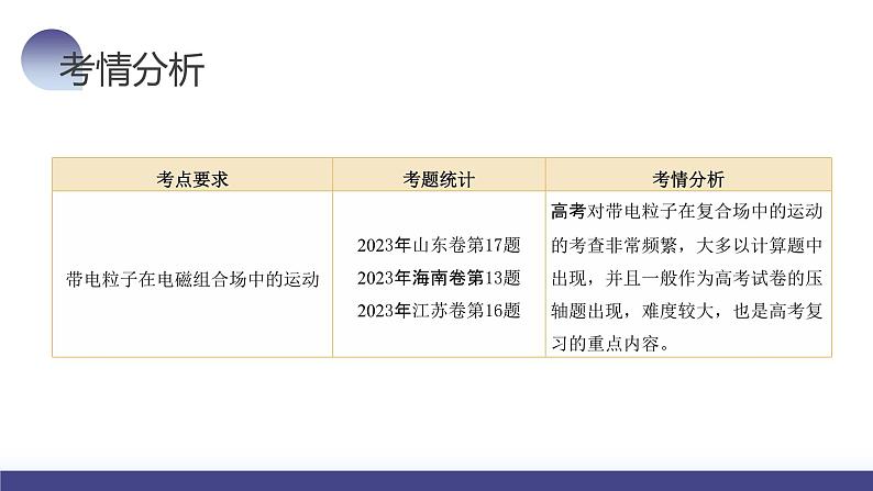 2024高考物理一轮复习 第53讲 带电粒子在复合场中的运动(课件)第5页