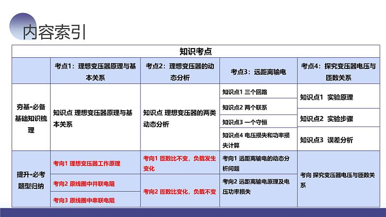 2024高考物理一轮复习 第60讲 变压器 电能的输送(课件)第3页