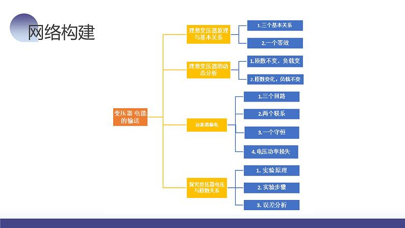 2024高考物理一轮复习 第60讲 变压器 电能的输送(课件)第6页