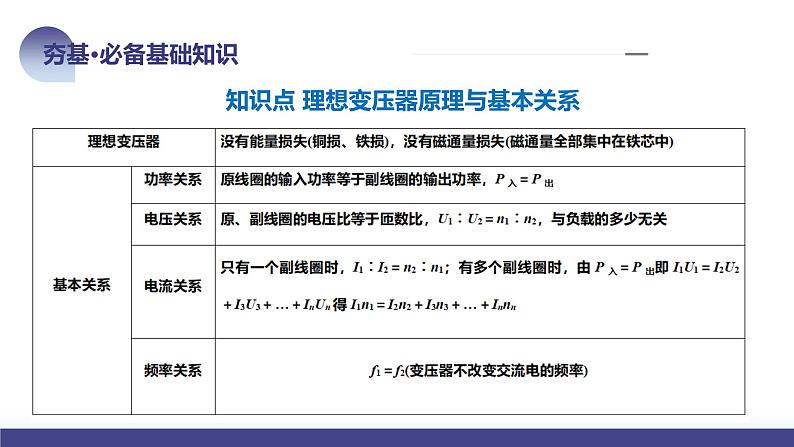 2024高考物理一轮复习 第60讲 变压器 电能的输送(课件)第8页