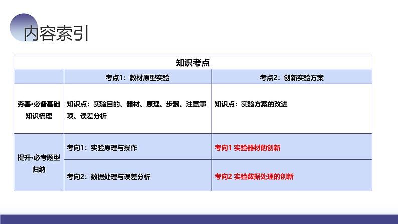 2024高考物理一轮复习 第64讲 测量玻璃的折射率(课件)第3页