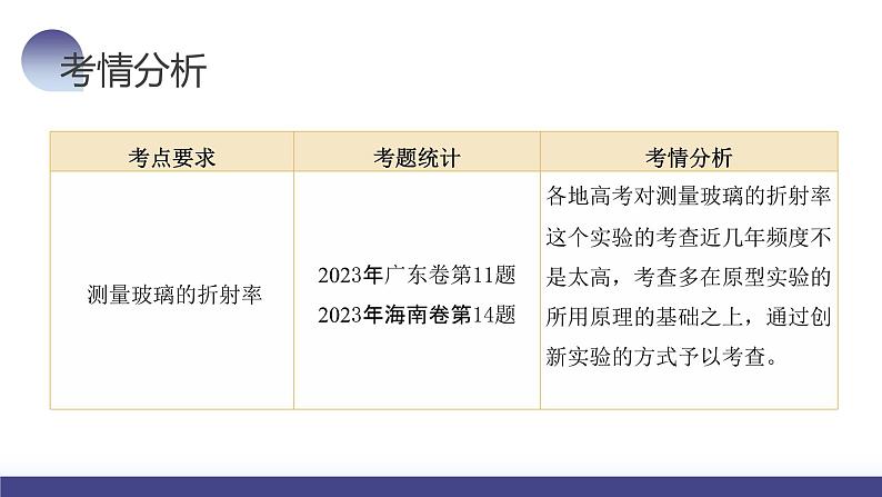 2024高考物理一轮复习 第64讲 测量玻璃的折射率(课件)第5页