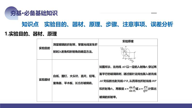 2024高考物理一轮复习 第64讲 测量玻璃的折射率(课件)第8页