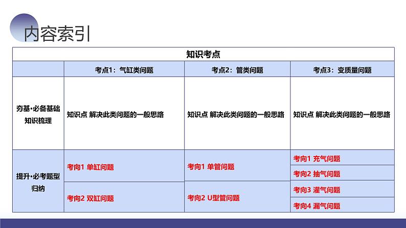 2024高考物理一轮复习 第68讲 气体实验定律的综合应用(课件)第3页