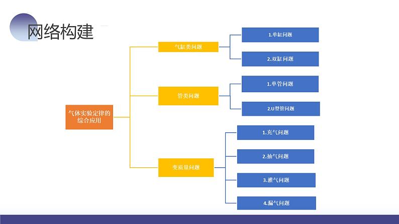 2024高考物理一轮复习 第68讲 气体实验定律的综合应用(课件)第6页