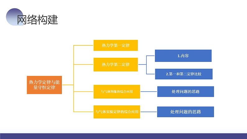 2024高考物理一轮复习 第69讲 热力学定律与能量守恒定律(课件)第6页