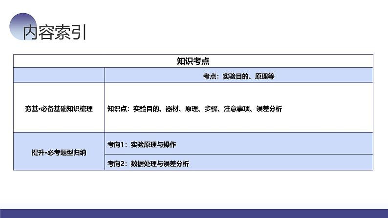 2024高考物理一轮复习 第70讲 用油膜法估测油酸分子的大小(课件)03