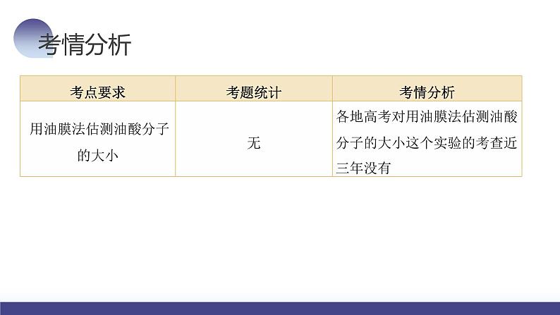 2024高考物理一轮复习 第70讲 用油膜法估测油酸分子的大小(课件)05