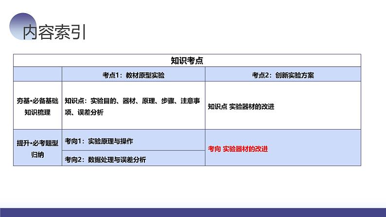 2024高考物理一轮复习 第71讲 探究等温情况下一定质量的气体压强与体积的关系(课件)第3页